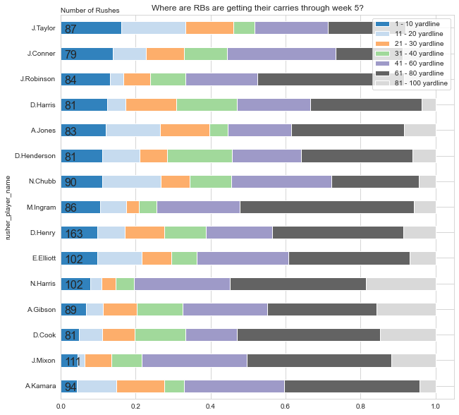 Guide to Setting Up Python for Fantasy Football Analysis