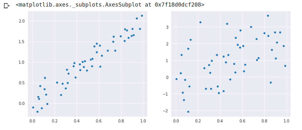 Machine Learning With Fantasy Football Part Two Root Mean Squared Error Fantasy Football Data Pros